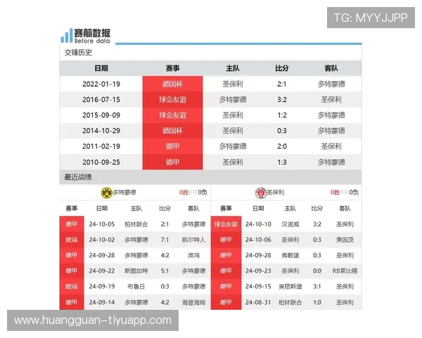 圣保利足球队阵容分析与球员表现解读 2026赛季前瞻